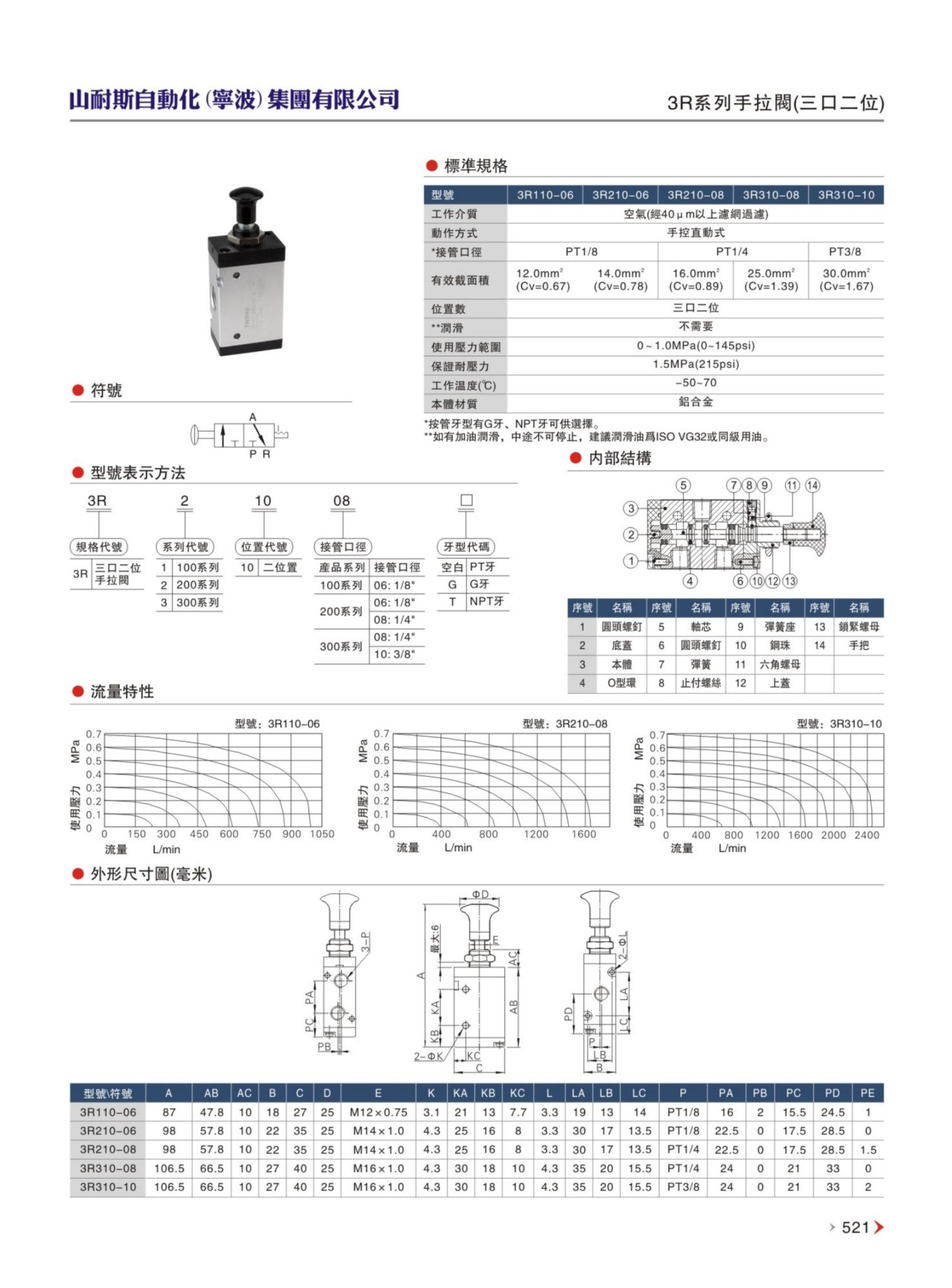 TWSNS®台湾山耐斯气动公司综合选型手册2025版_282_WH_3307x2243px_2_1658x2243.jpg