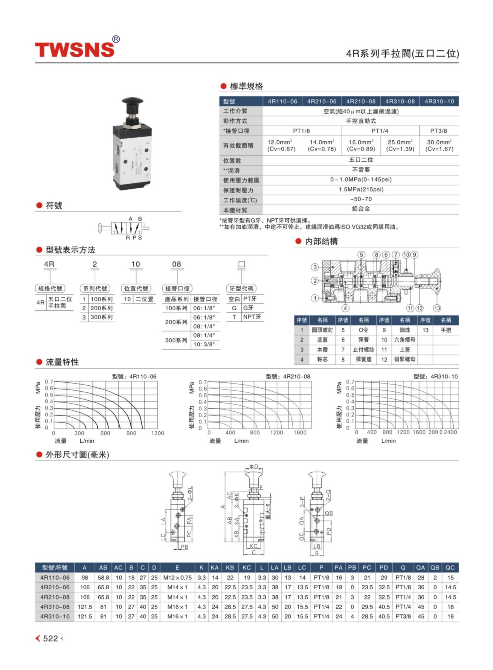 TWSNS®台湾山耐斯气动公司综合选型手册2025版_283_WH_3307x2243px_1_1649x2243.jpg