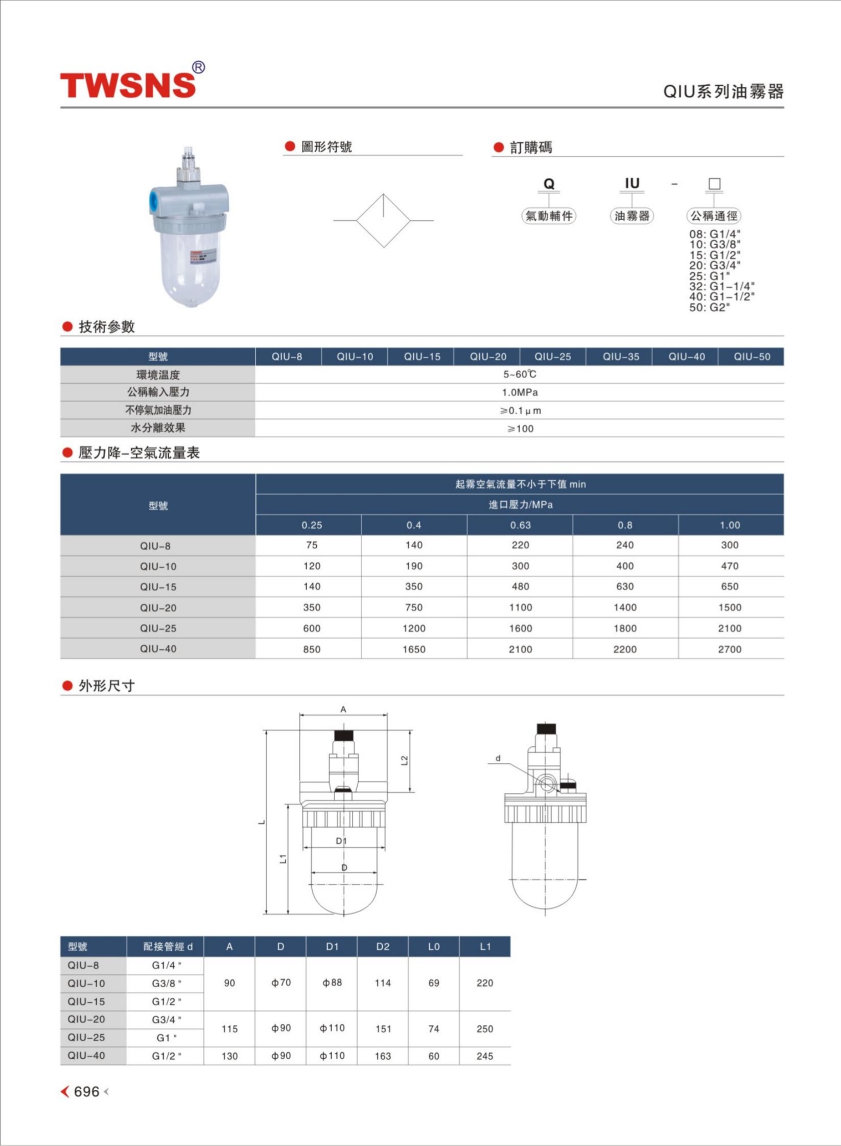 TWSNS®台湾山耐斯气动公司综合选型手册2025版_370_WH_3307x2243px_1_1646x2243.jpg